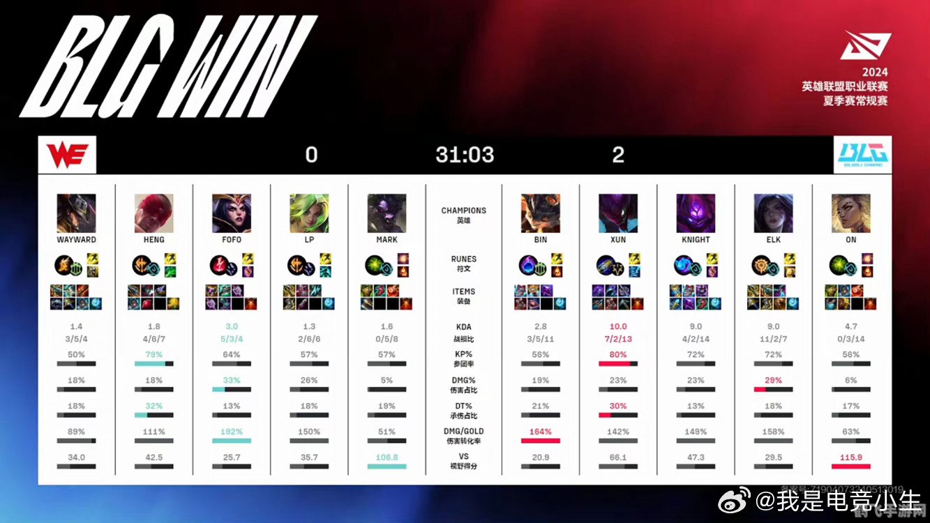 英雄联盟全球总决赛,英雄联盟全球总决赛激战正酣，中国战队BLG晋级决赛创佳绩