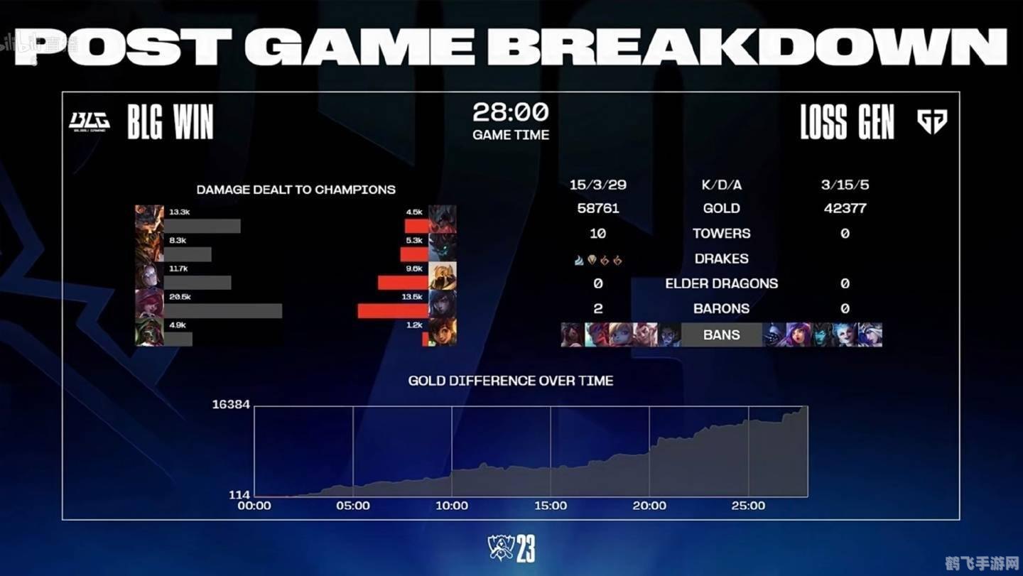 英雄联盟全球总决赛,英雄联盟全球总决赛激战正酣，中国战队BLG晋级决赛创佳绩