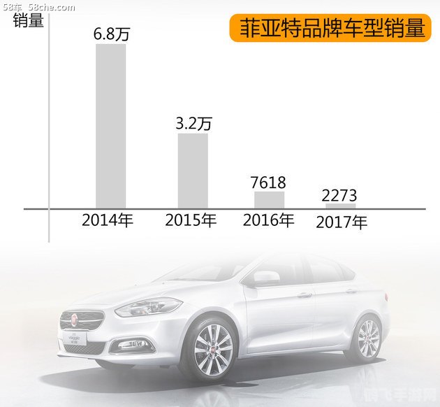 菲亚斯特点分析