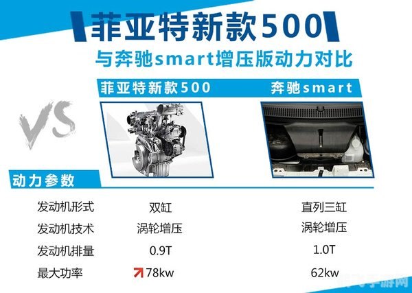 菲亚斯特点分析