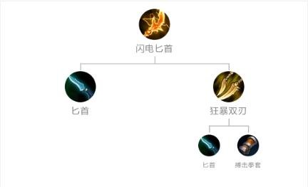 战争之影出装,战争之影出装与玩法全攻略 战争之影出装,战争之影出装与玩法全攻略