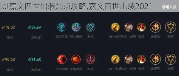 lol嘉文四世出装,LOL手游嘉文四世出装与玩法全攻略