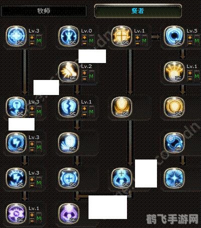 龙之谷战士技能加点,龙之谷战士技能加点全攻略