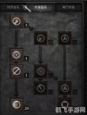 火炬之光2 战士加点,属性点分配