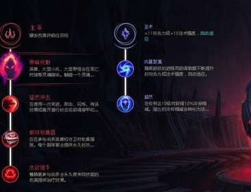 lolap通用天赋,LOL手游AP通用天赋推荐