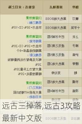 远古3攻略,远古3手游深度攻略,探秘远古世界,成就传奇英雄