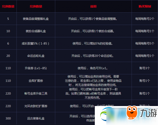 DNF手游荣誉侦探攻略,探案解谜,赢取丰厚奖励