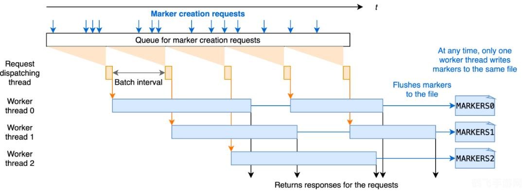 您加入的副本队列过多,手游攻略,如何高效管理副本队列,提升游戏体验