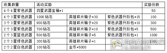 平顶山副本奖励,平顶山副本