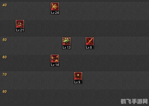 地下城与勇士,女鬼剑加点攻略