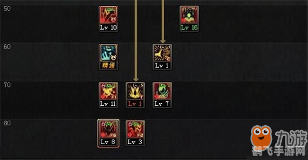 新挑战狂战士加点攻略，打造无敌红眼战神