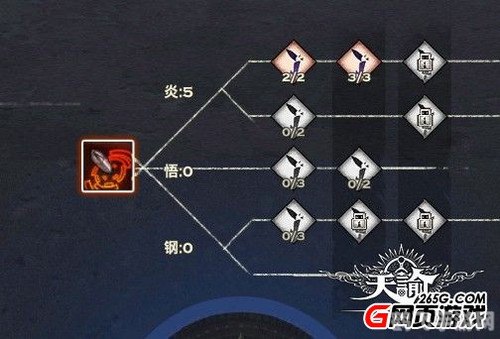 天谕炎天职业技能加点攻略，提升输出与生存的秘诀