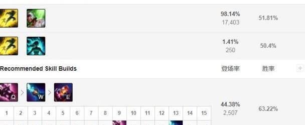 lol暴走萝莉出装,LOL暴走萝莉出装攻略,打造战场上的火力输出机器 lol暴走萝莉出装,LOL暴走萝莉出装攻略,打造战场上的火力输出机器
