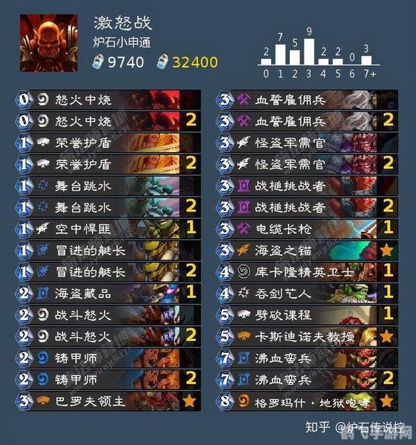 炉石传说标准模式卡组攻略，打造你的无敌战队