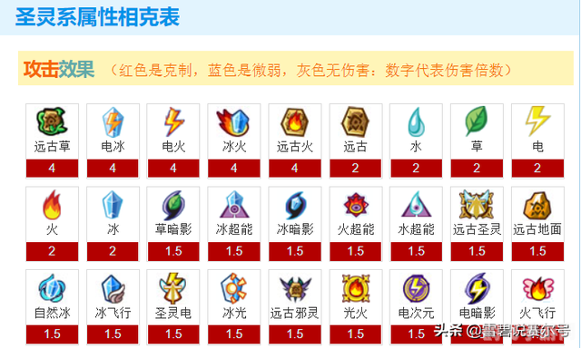 赛尔号属性相克大揭秘——制胜关键,属性搭配全攻略!