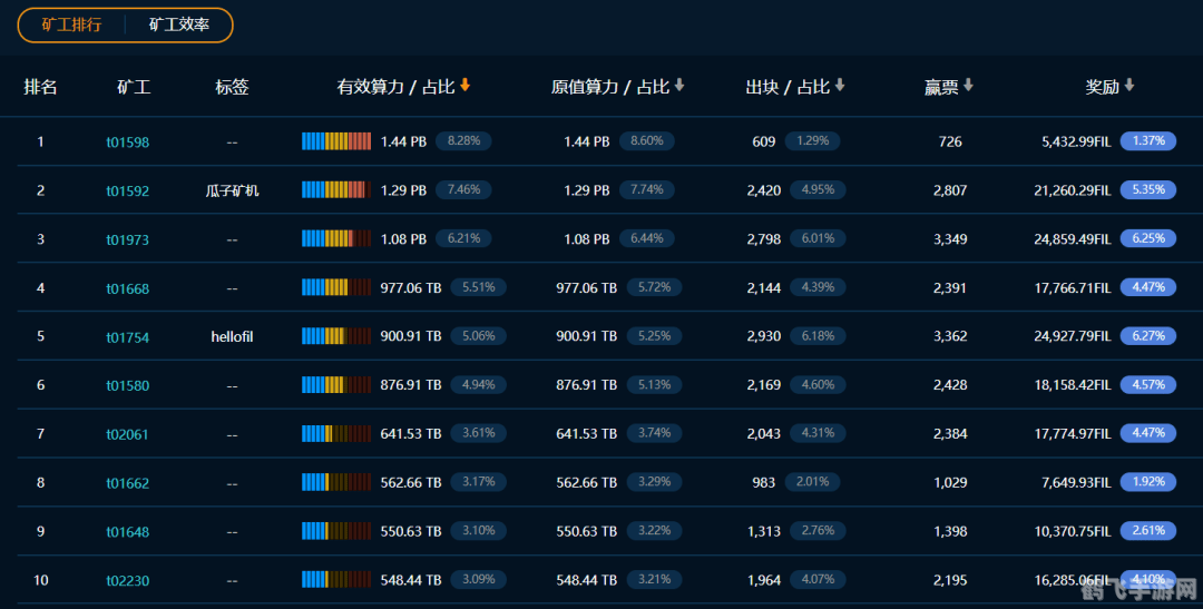 一、采矿技能入门
