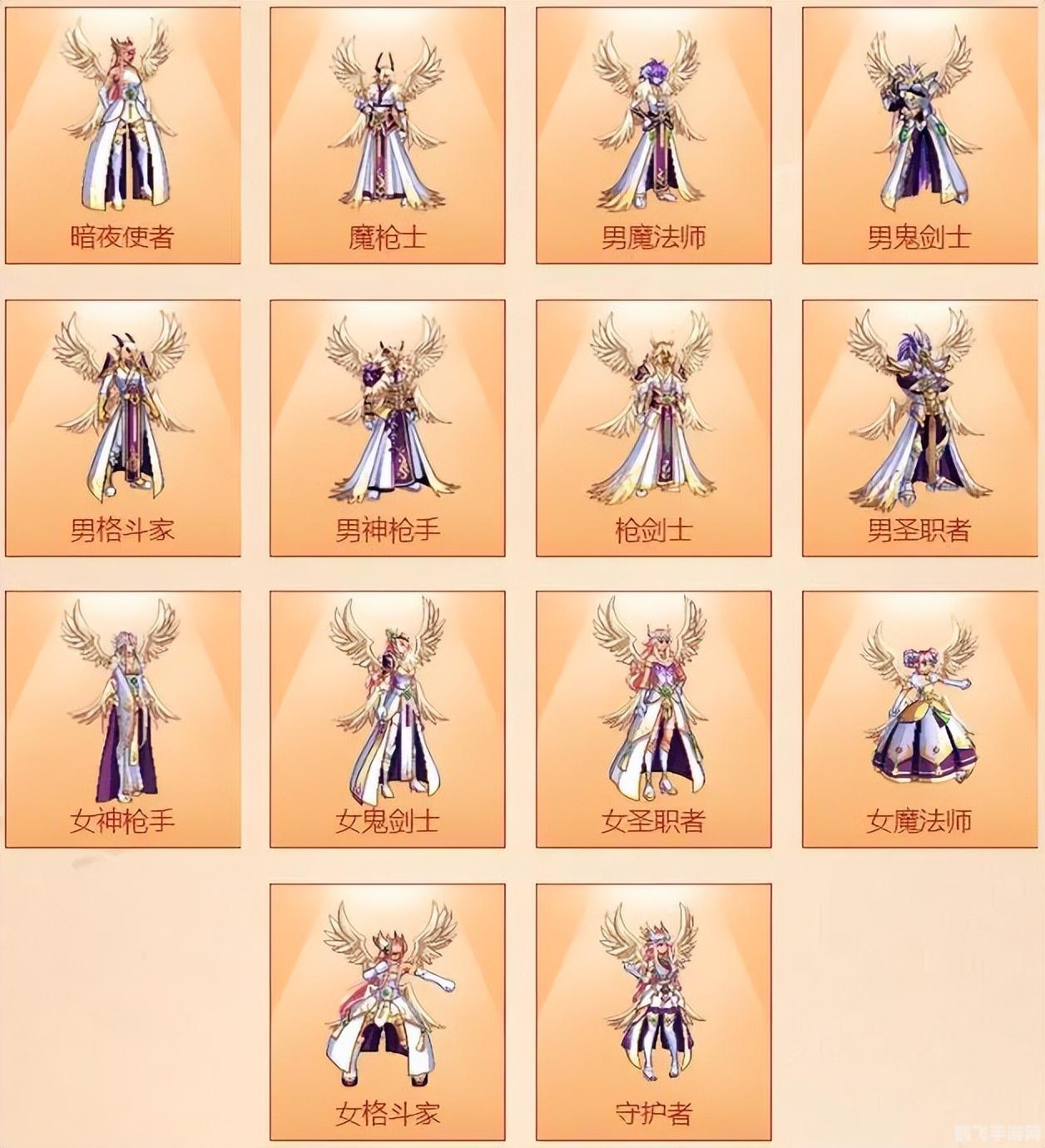 DNF天空套属性解析与选择指南