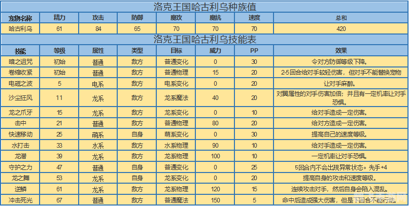 洛克王国 宠物大全,洛克王国宠物收集与培养全攻略
