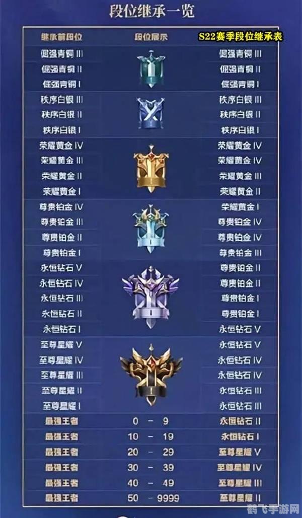 王者荣耀段位继承规则详解,新赛季如何快速恢复段位?