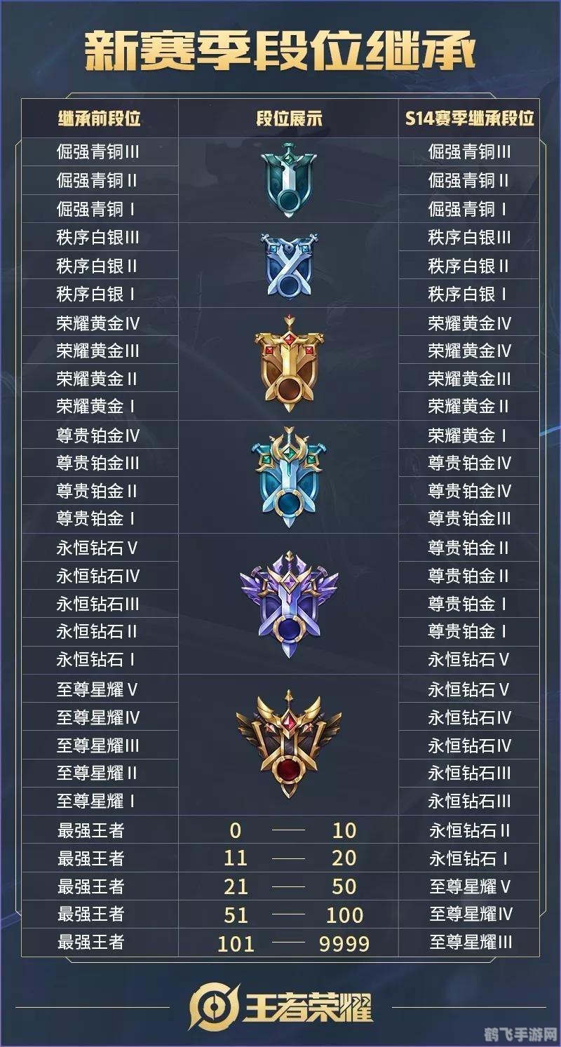 王者荣耀段位继承规则详解,新赛季如何快速恢复段位?