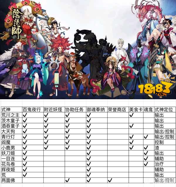 SSR式神强度分析