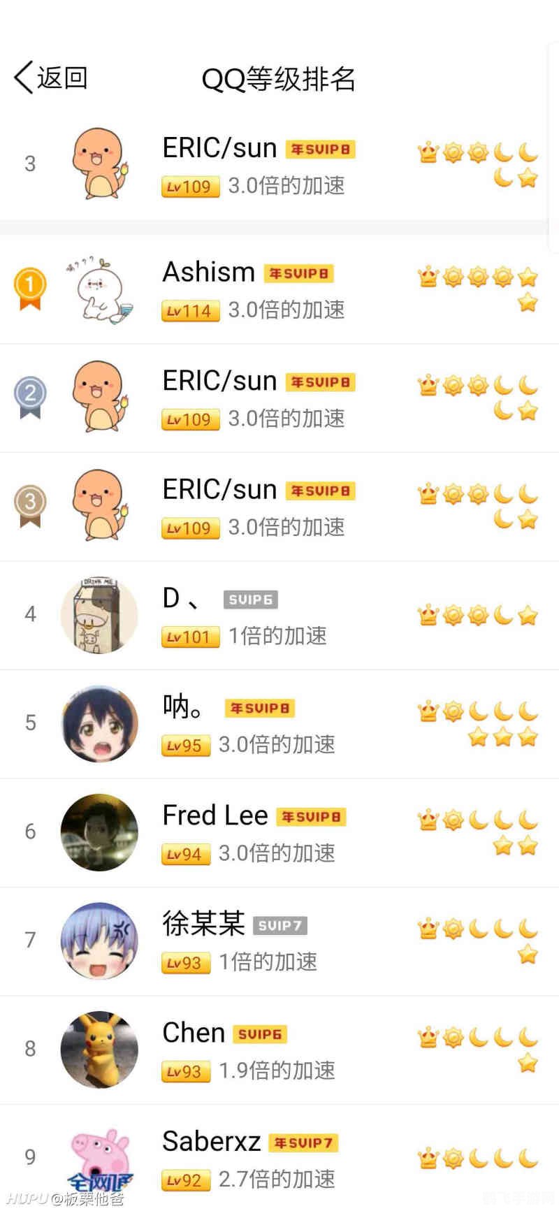 全国qq等级排行榜,QQ等级