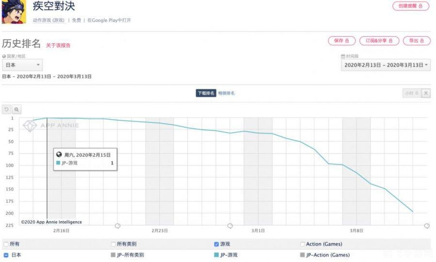 谷歌地图助力游戏探险，解锁虚拟世界的隐藏宝藏