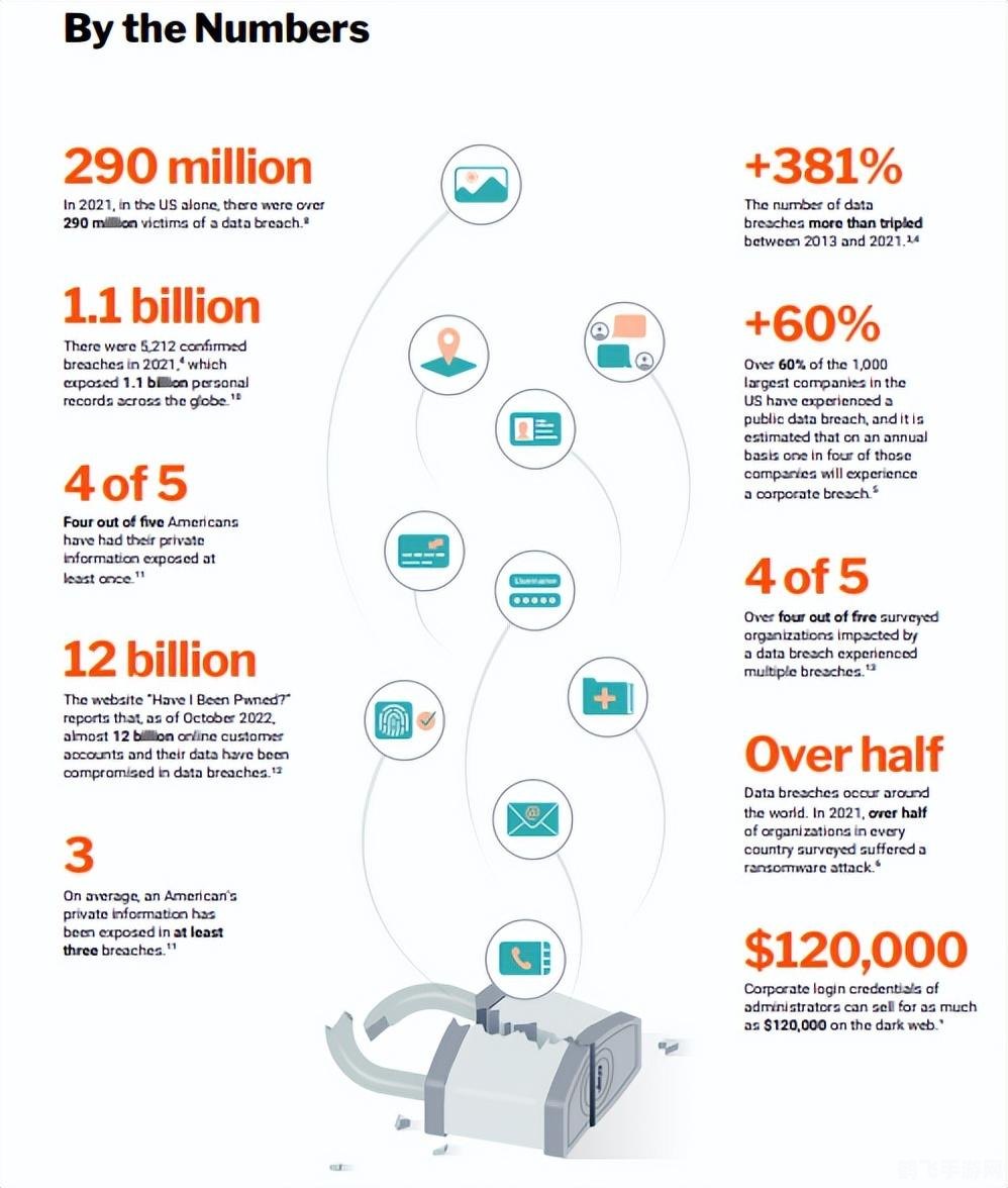 安卓手机图片加密，保护你的私密照片