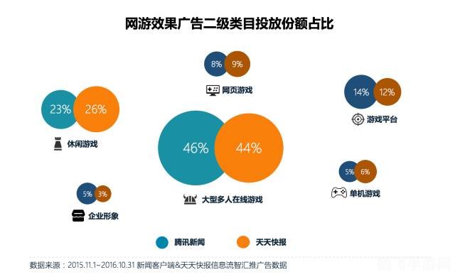 营销推广软件助力游戏资讯攻略传播
