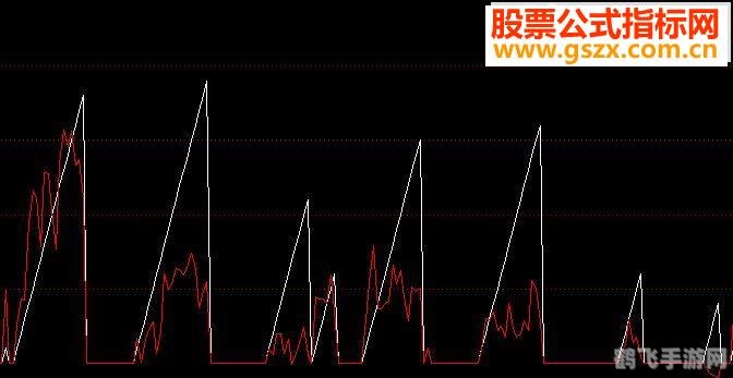 通达信高速行情,通达信高速行情,掌握股市动态,投资快人一步