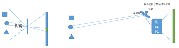 奇妙反射镜,反射镜机制