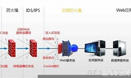 驱动防火墙终结者手游攻略,突破防线,成为网络安全大师!