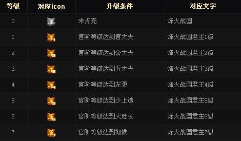 烽火战国点亮之路,手游玩法与攻略