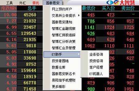 国泰君安大智慧5.0，股市投资的得力助手