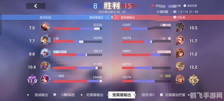 游戏人360秒,手游大师教你,360秒掌握XX手游制胜攻略