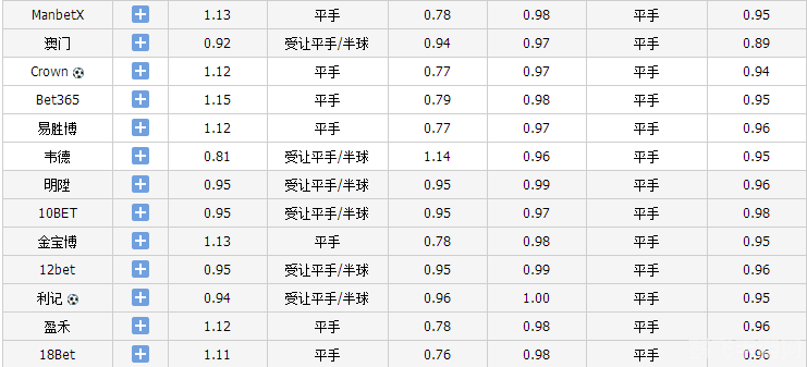 球探比分旧版