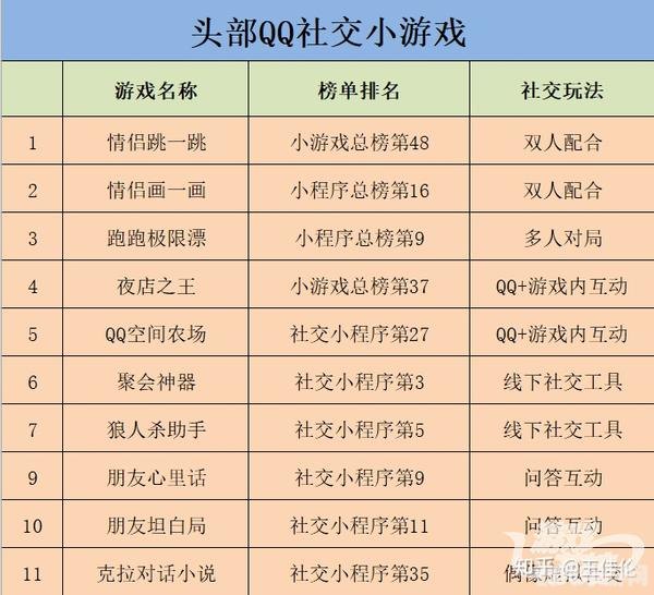 QQ人气王手游攻略，成为社交手游的明星玩家
