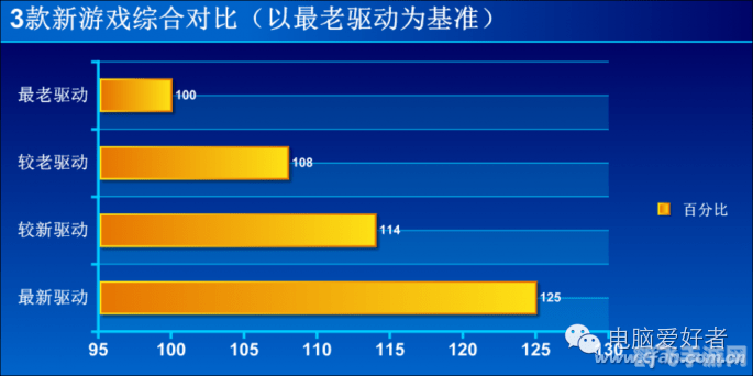掌握万能集成显卡驱动,游戏性能再升级!