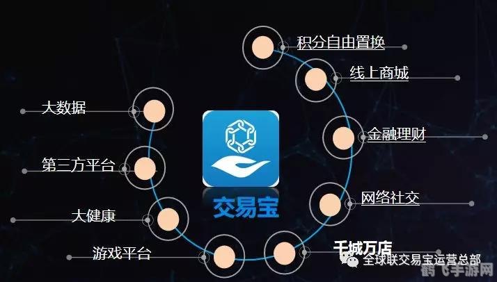 盛大网络交易平台,一、安全可靠