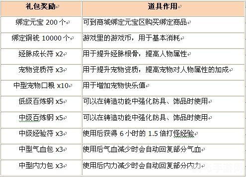 酷狗英雄远征,酷狗英雄远征