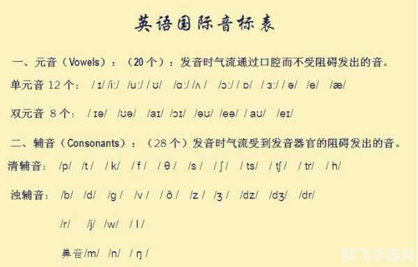 英语音标轻松学，手游式学习攻略