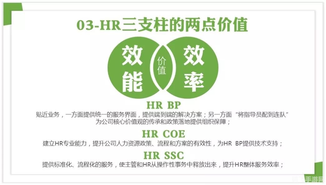 关键一，资源管理