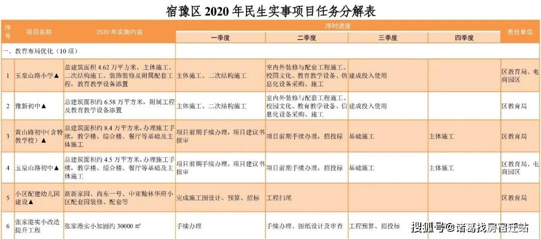 关键一,资源管理