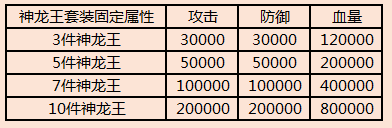 御龙至尊智探秘，属性加成与交易策略全解析
