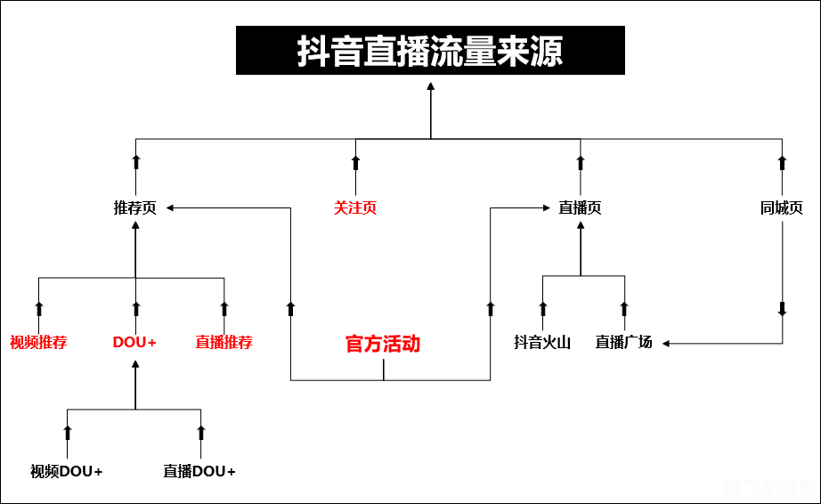 揭秘YY贡献值提升攻略与关键要素解析