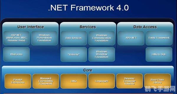 .NET Framework 2.0与手游开发的紧密联系及玩法攻略