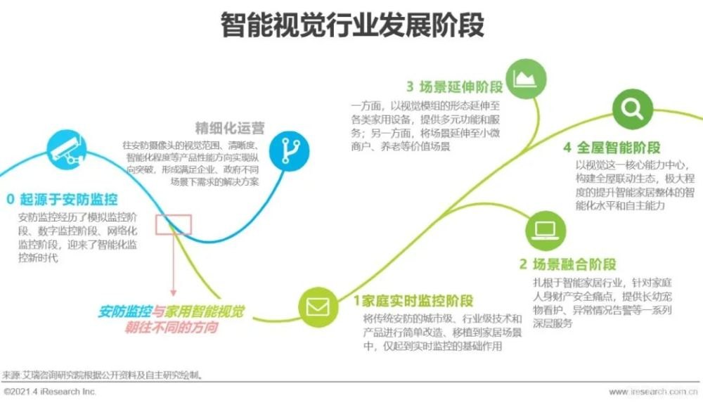 文通慧视小灵鼠，智能手写识别，开启手游新体验