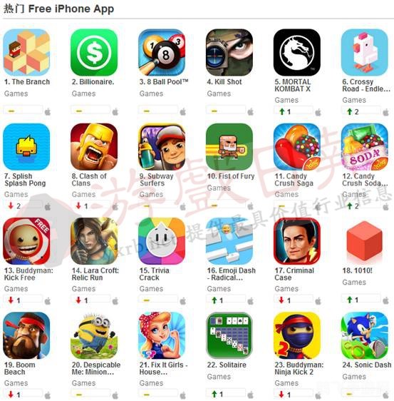 苹果应用商店热门游戏推荐与攻略
