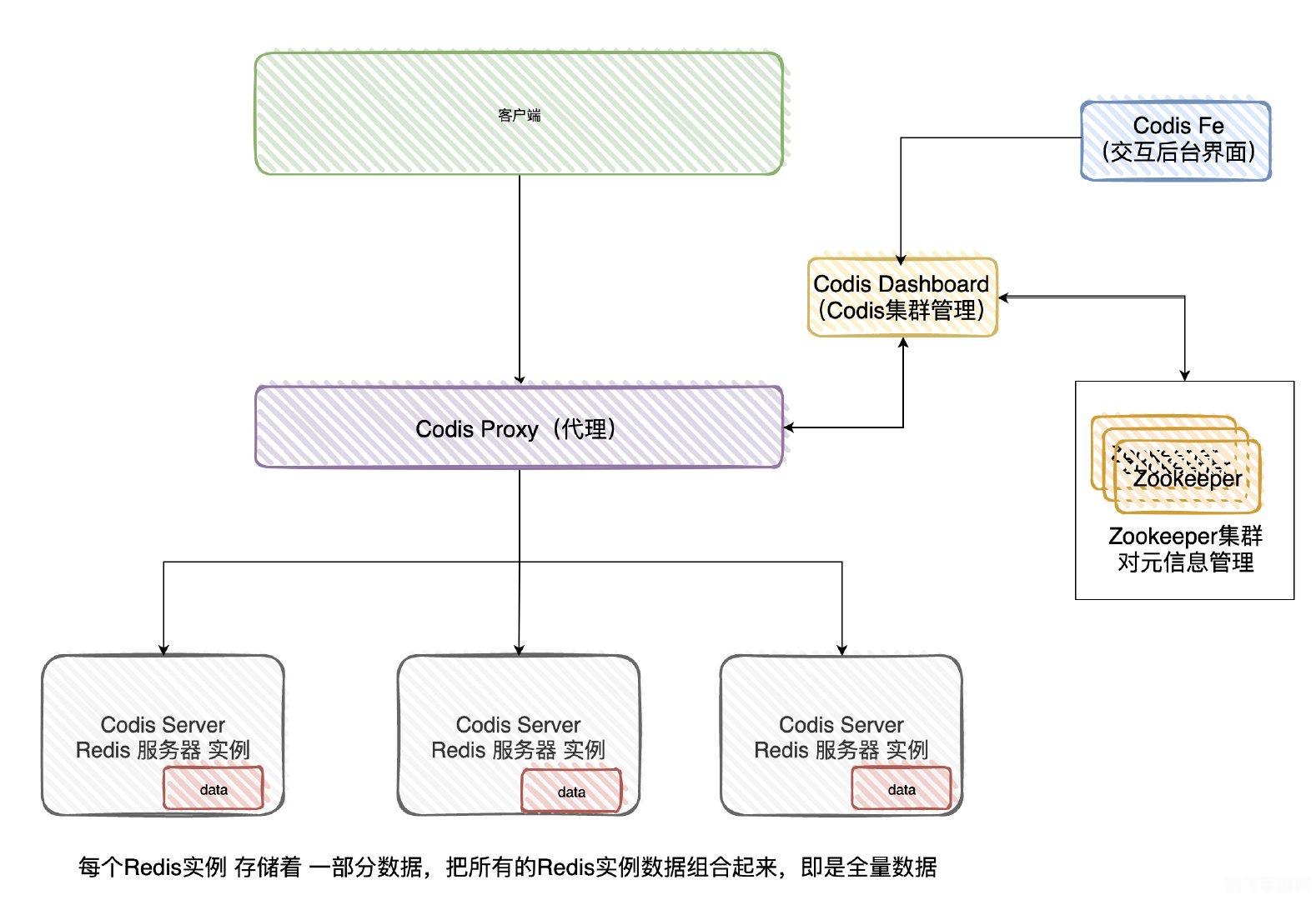 奇迹服务端,稳定的服务端架构