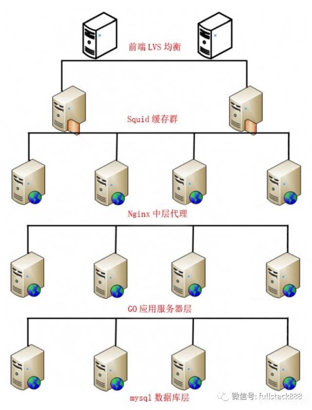 奇迹服务端,稳定的服务端架构